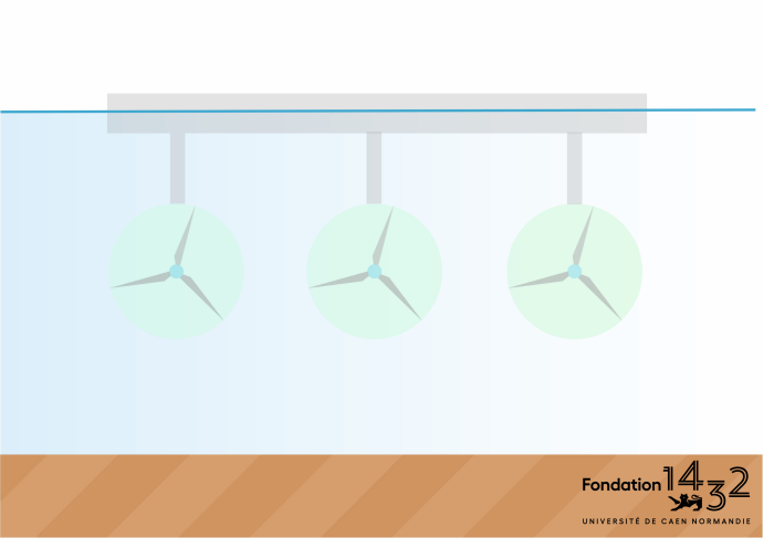 Le projet MULTI ROTORS soutenu par la Fondation 1432